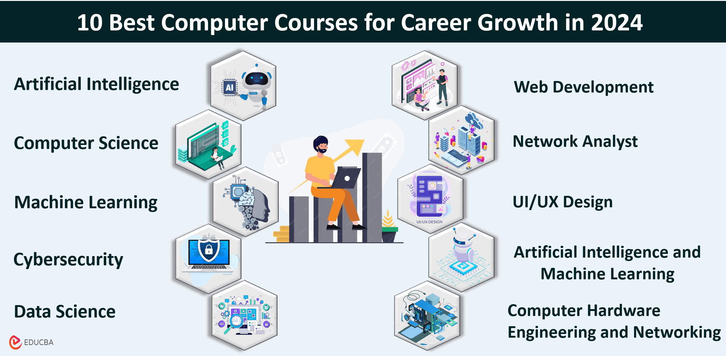 Top 10 Most Affordable Online Computer Science Degrees